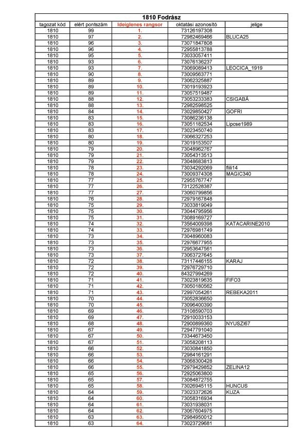 Diakép illusztrácio 1